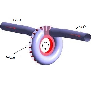 پمپ ساید چنل مکنده