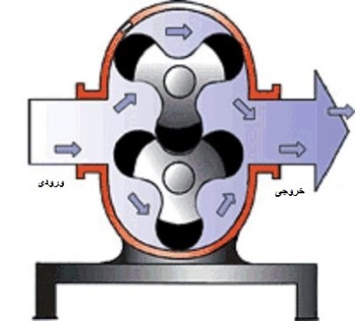 پمپ لوبه مکنده صنعتی