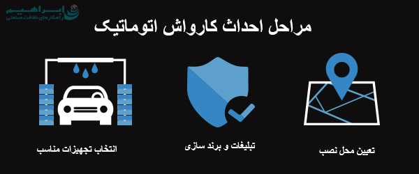مراحل احداث کارواش اتوماتیک