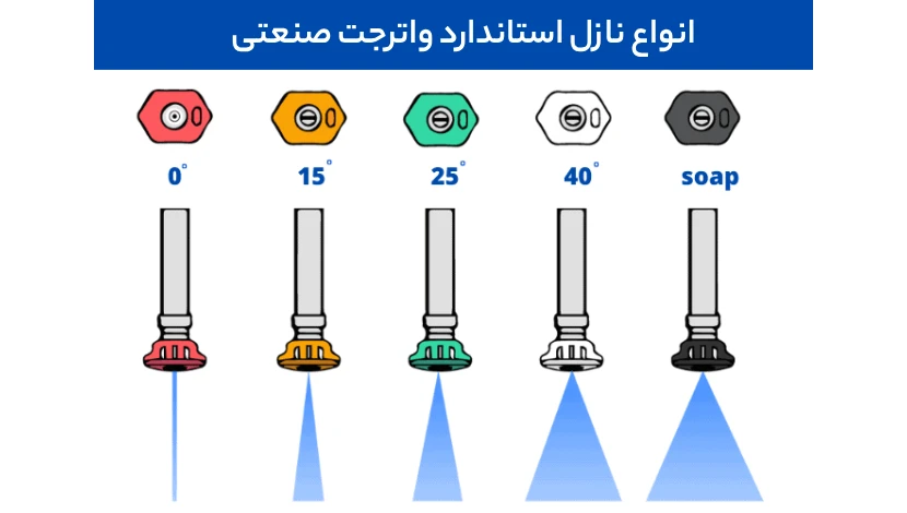 انواع نازل استاندارد واترجت صنعتی