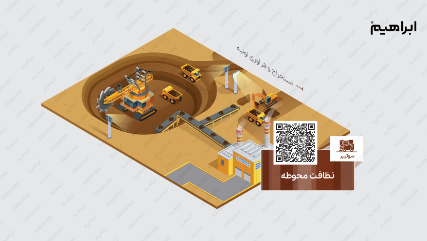 پاکسازی محوطه در صنعت معدن، فولاد و فلزات
