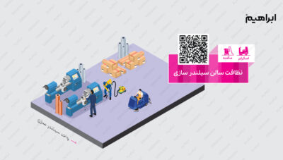 نظافت سالن سیلندرسازی در صنعت چاپ و بسته بندی