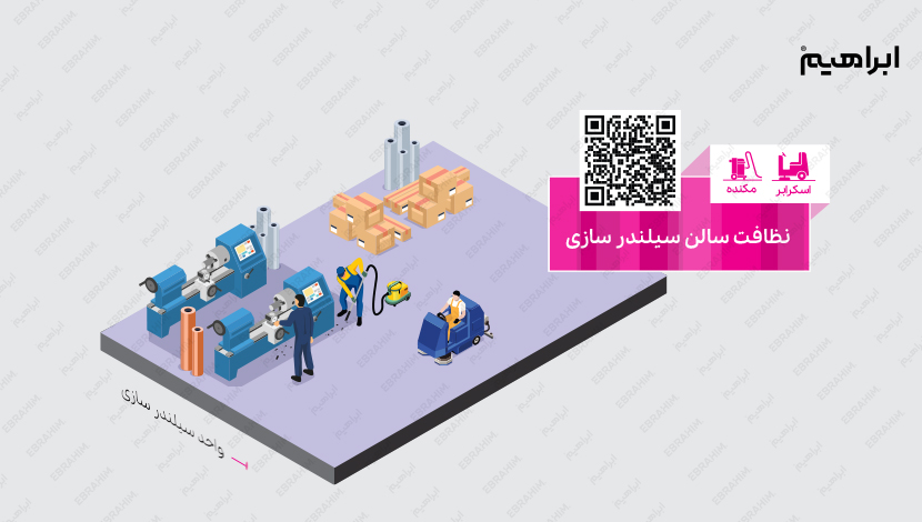 نظافت سالن سیلندرسازی در صنعت چاپ و بسته بندی