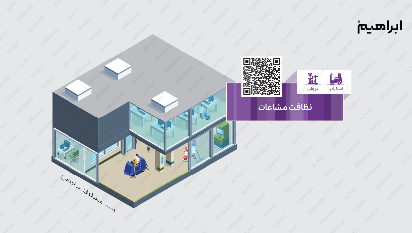 نظافت مشاعات مجتمع تجاری، مسکونی و اداری